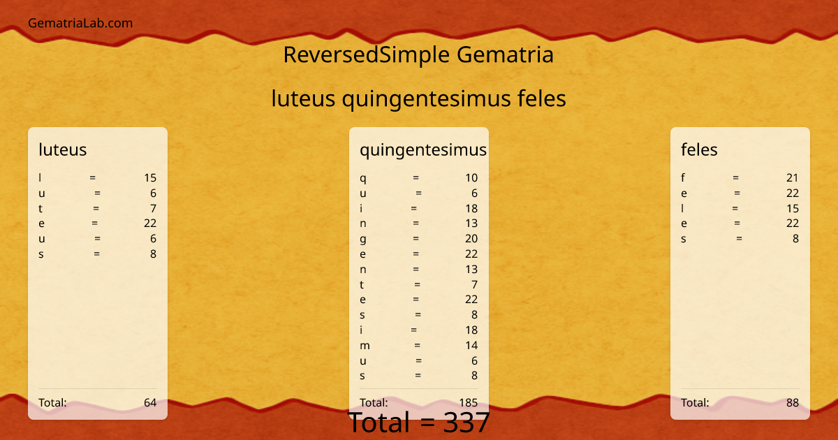 luteus quingentesimus feles in reversedSimple Gematria